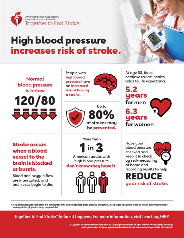 early signs of high blood pressure